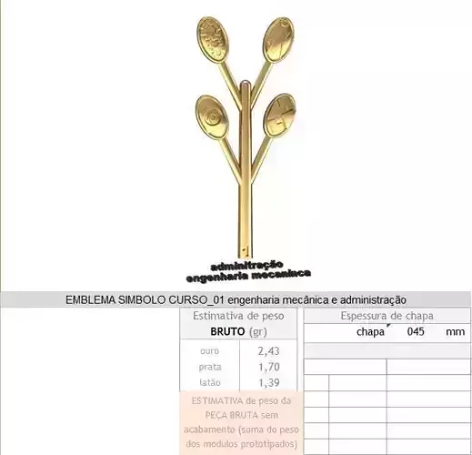 emblems graduation course