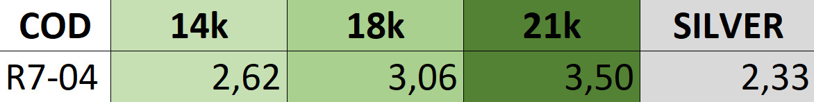 Bold Honeycomb Twist Ring- Lightweight 3D Printable Model-R7-04 3D print model_7