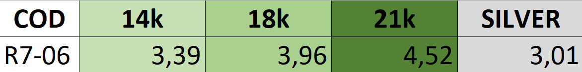 Bold Honeycomb Twist Ring- Lightweight 3D Printable Model-R7-06 3D print model_11