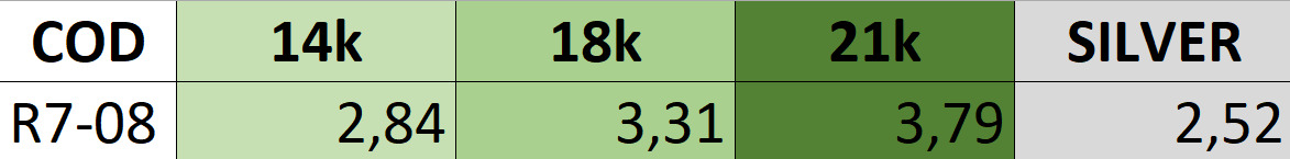 Bold Honeycomb Twist Ring- Lightweight 3D Printable Model-R7-08 3D print model_11