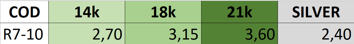 Bold Honeycomb Twist Ring- Lightweight 3D Printable Model-R7-10 3D print model_11