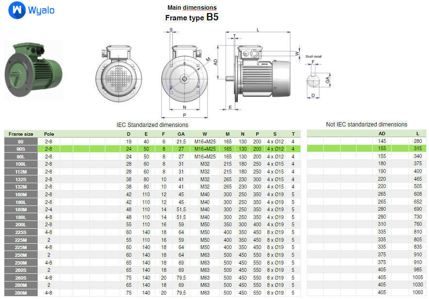 90S B5 IEC electric motor - 3D CAD model 3D model_4