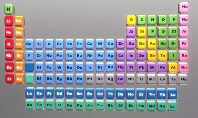 The Periodic Table