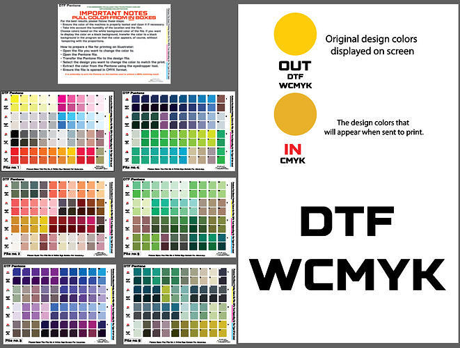DTF Color Chart Accurate CMYK to Print Low-poly 3D model