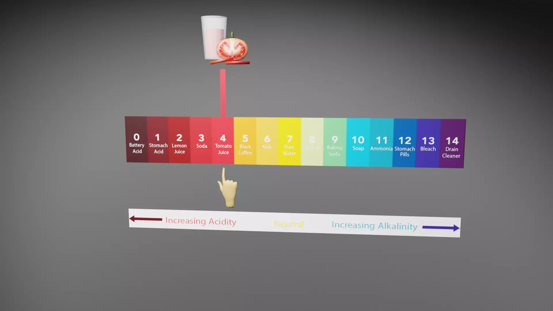 pH Scale 3D Model with Labels Low-poly 3D model_1