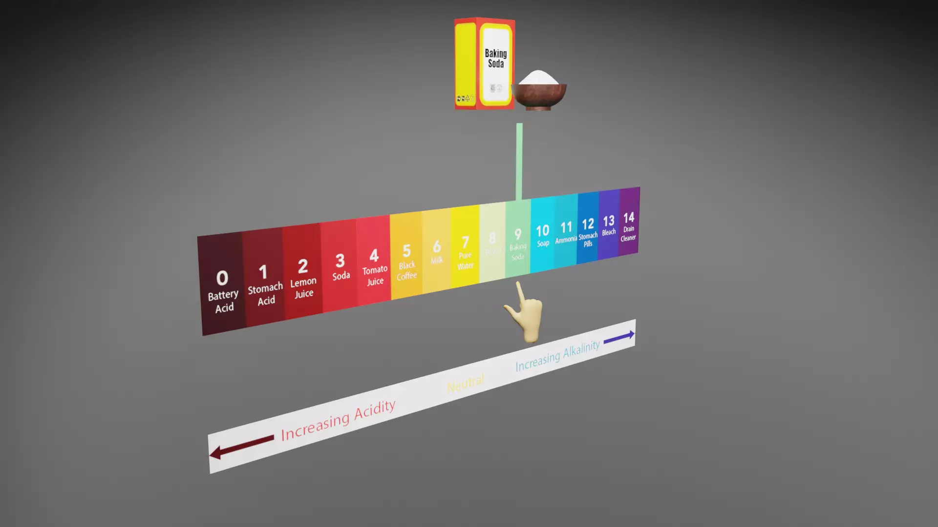 pH Scale 3D Model with Labels Low-poly 3D model_0