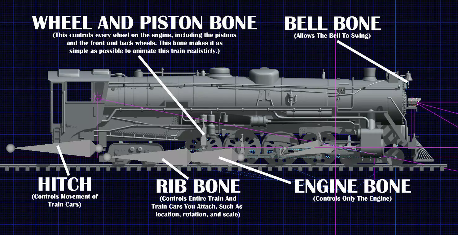 4-8-4 Fully Rigged and PBR Textured 1900s Steam Train Locomotive 3D model_9