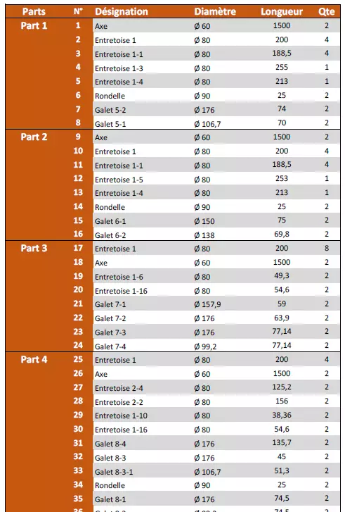 Roofing Panel Machine I SolidWorks Assembly I BOM I Drawings 3D model_6