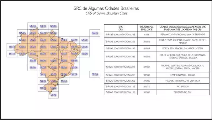 Projeto de Potim Free 3D model