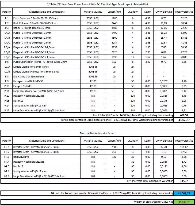 1MW AC- SOLAR PLANT Autocad Static Project 3D model_7