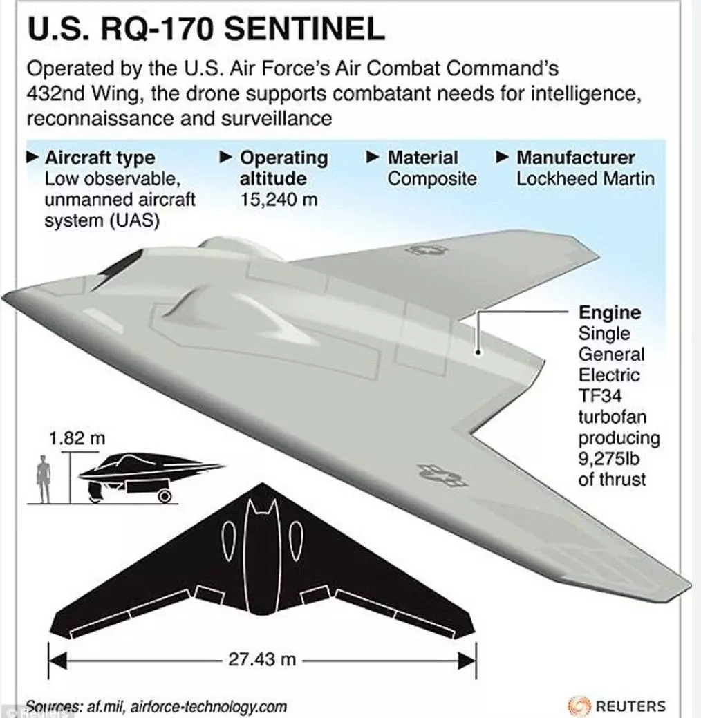 RQ-170-sentinel 3D print model_1