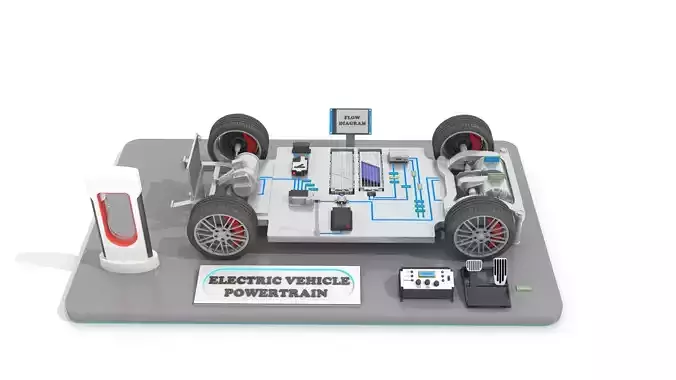 Electric vehicle powertrain