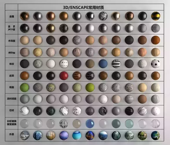 Simple wall paneling 3D model