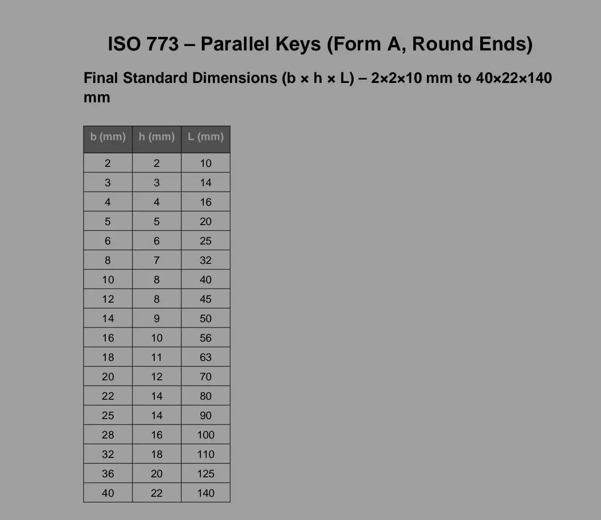 Parallel key ISO 773 DIN 6885 Form A Round End 3D Model  3D print model_4