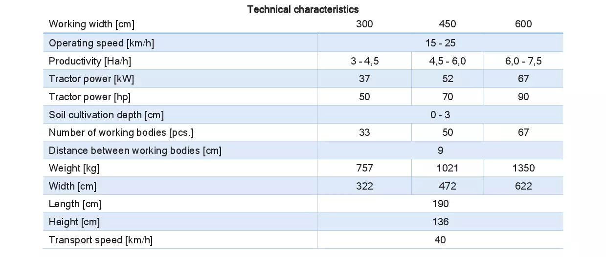 WG 0003 - Complete range of 3 rotary harrow 3D model_1