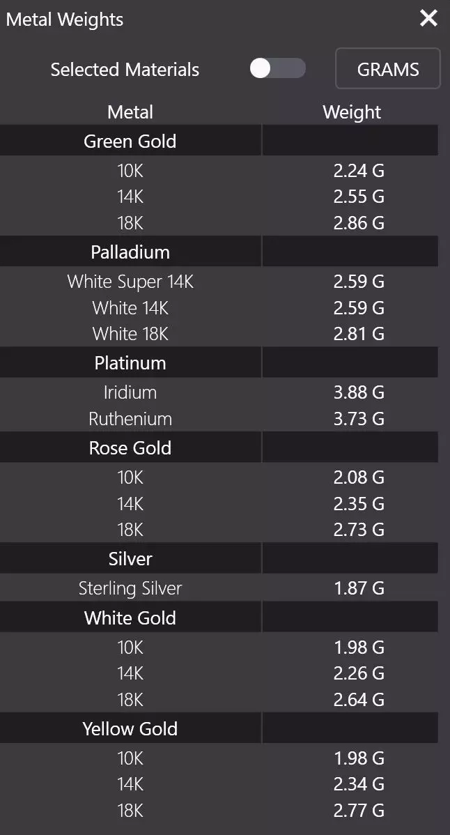 Lattice Petal Gold Ring 3D print model_8