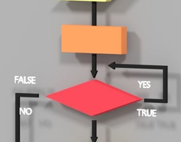 Flowchart 3d Models Cgtrader Flowchart 3d Models Cgtrader
