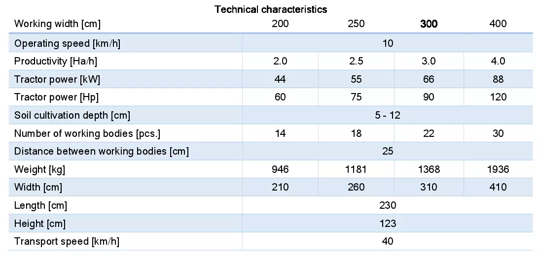 WG 0007 - Complete range of 4 mounted heavy disc harrow  3D model_25