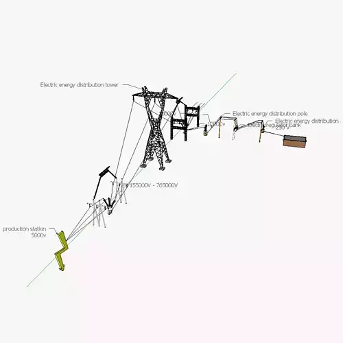 Mains electricity grid 3D model