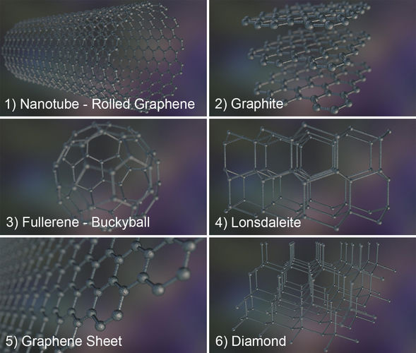Graphene Structure Allotrope of Carbon 3D model
