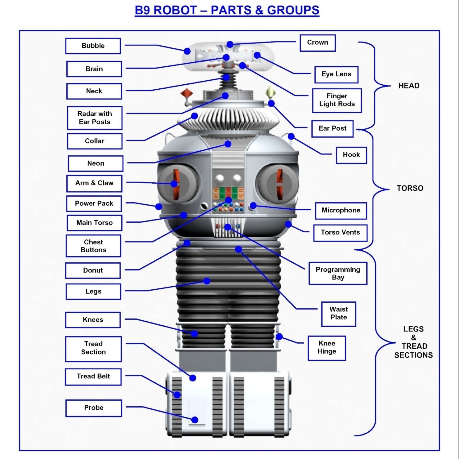 B9 Robot from Lost in Space 3D model_1