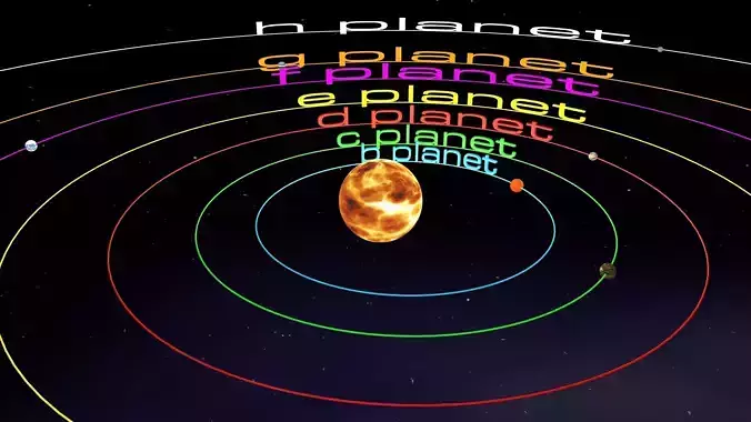 TRAPPIST-1 System 3D model