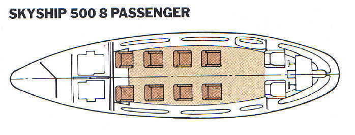 Airship Industries Skyship 500 Free 3D model_6