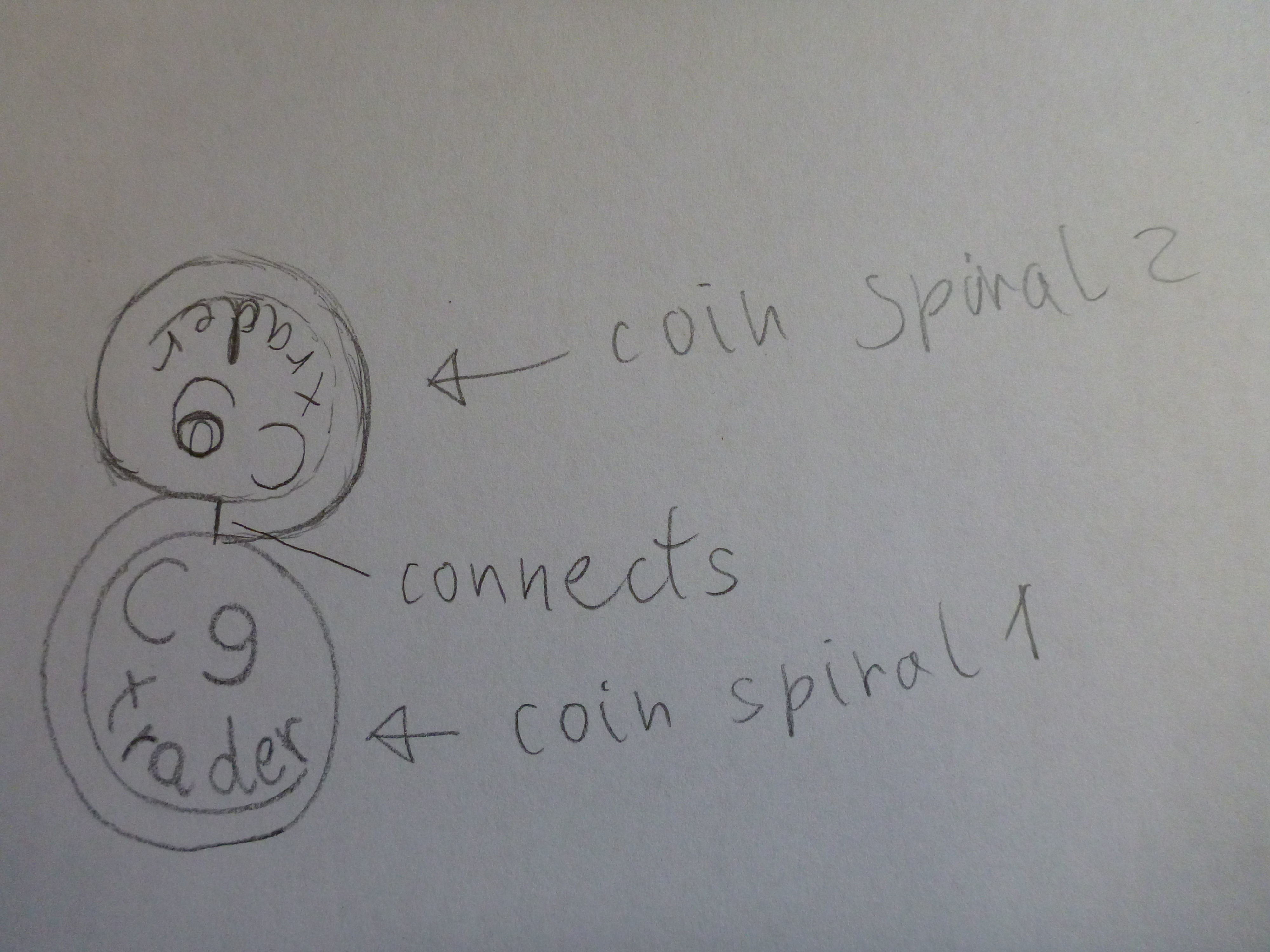 Cgtrader Makers Coin giving back project for revenue sharing 3D print model_58