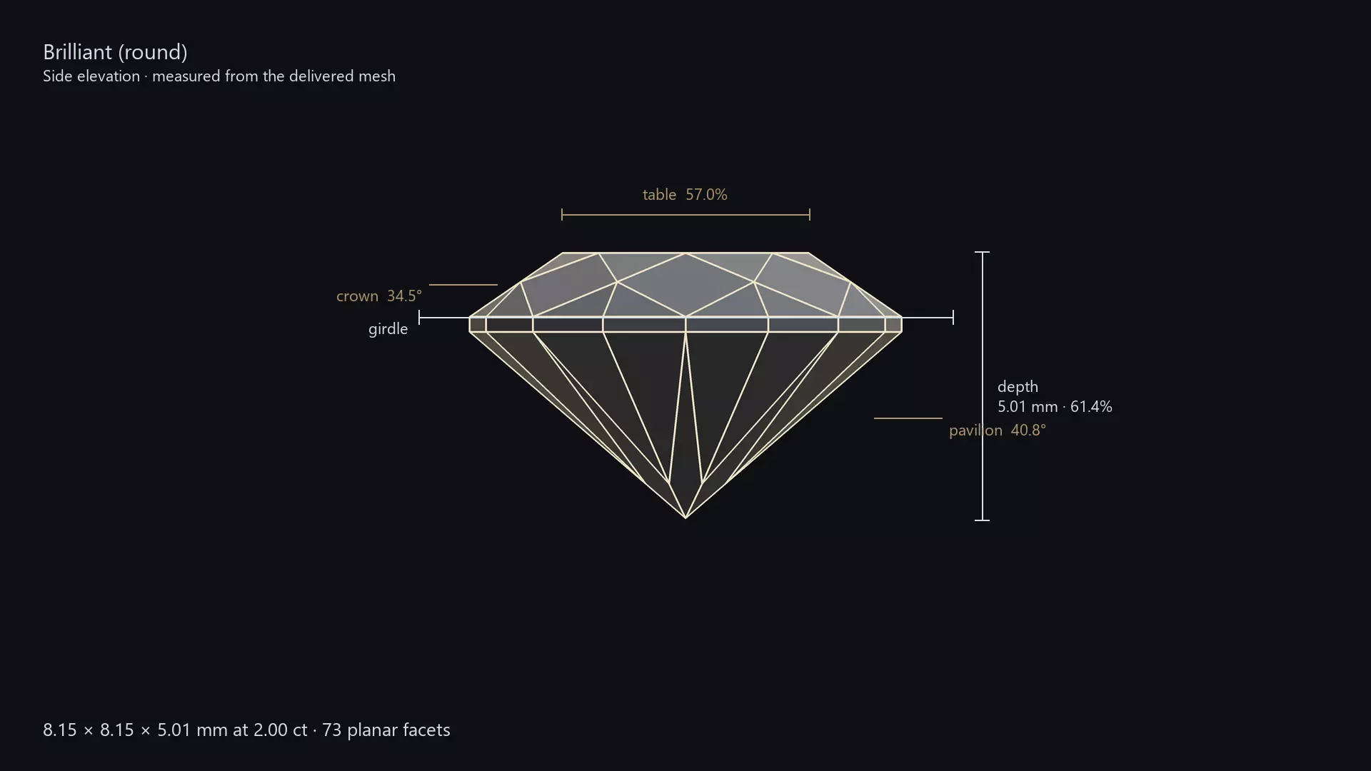 Brilliant round - Faceted Diamond - Print and Render Ready Free 3D model