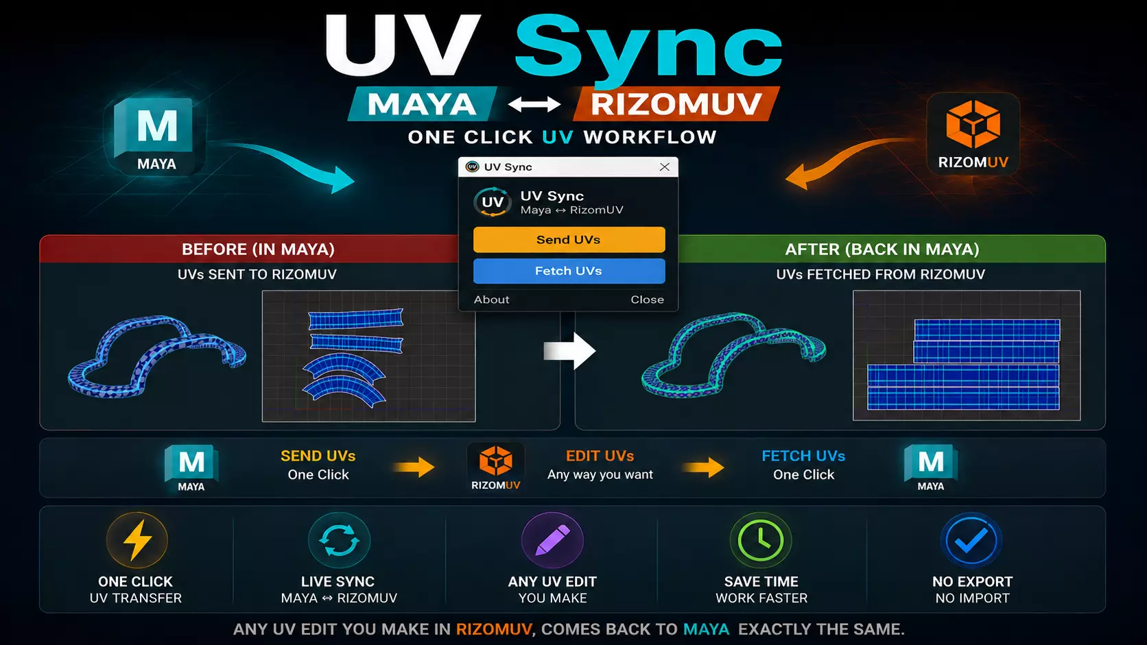 UV Sync One Click Maya to RizomUV Workflow 3D model