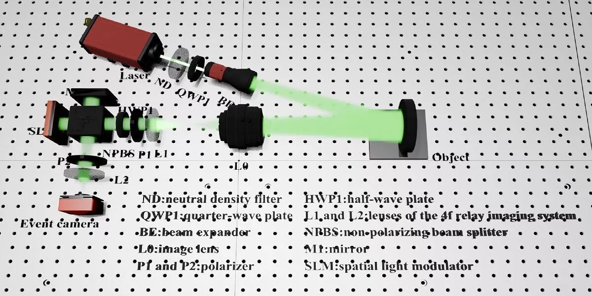Optical top journal paper optical path diagram 3D model