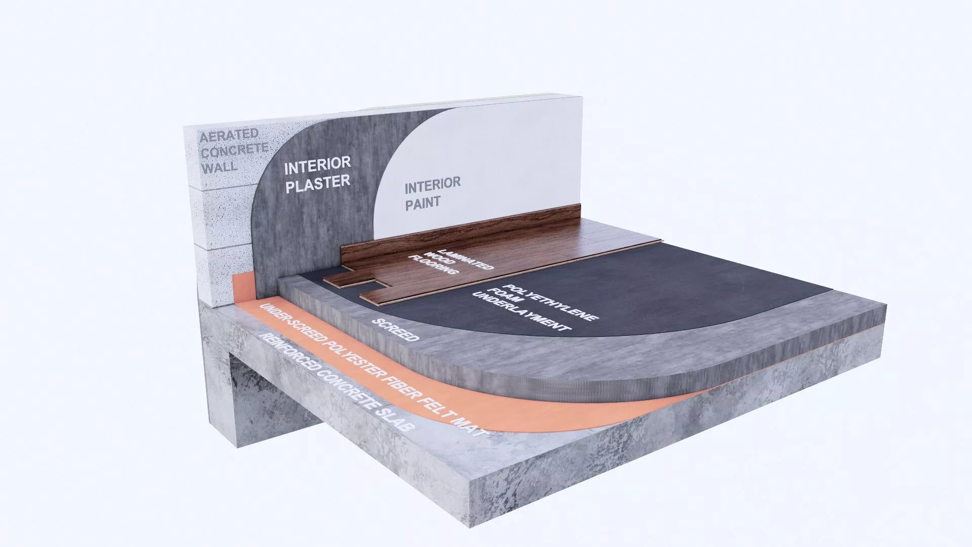 WALL AND SLAB SECTION DETAIL 3D model