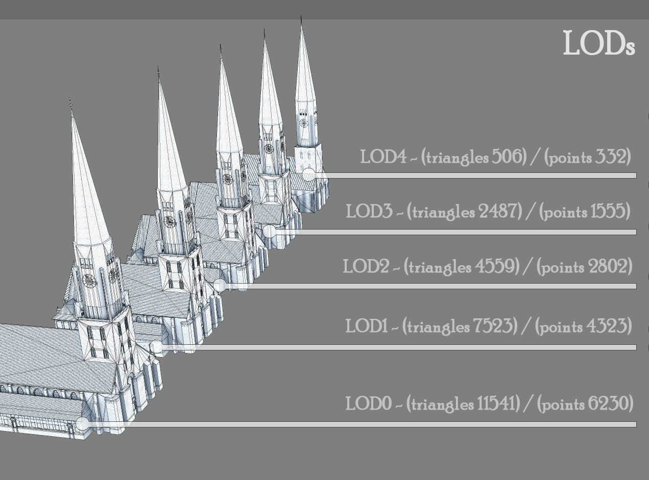 Hamburg StJacobi Kirche Low-poly 3D model_24