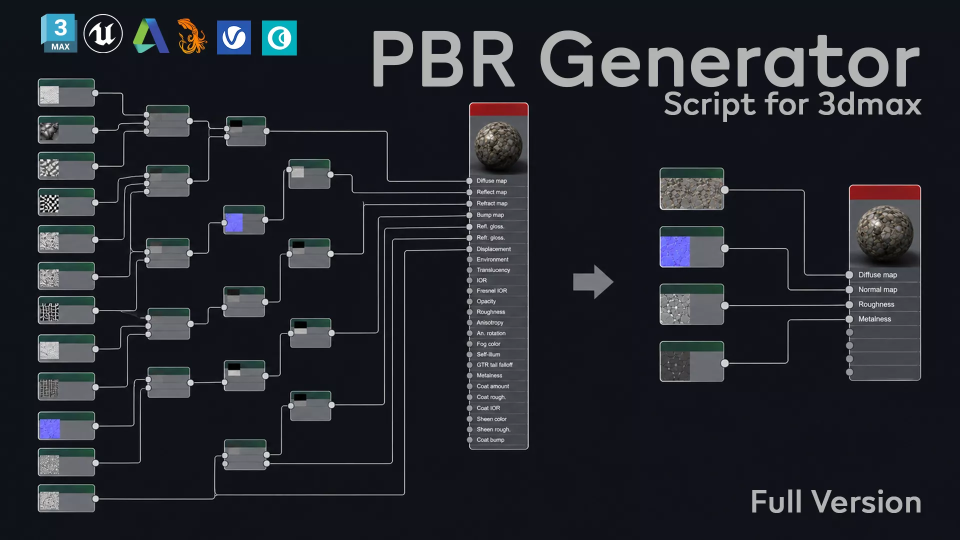 PBR Generator Script for 3dsmax 3D model