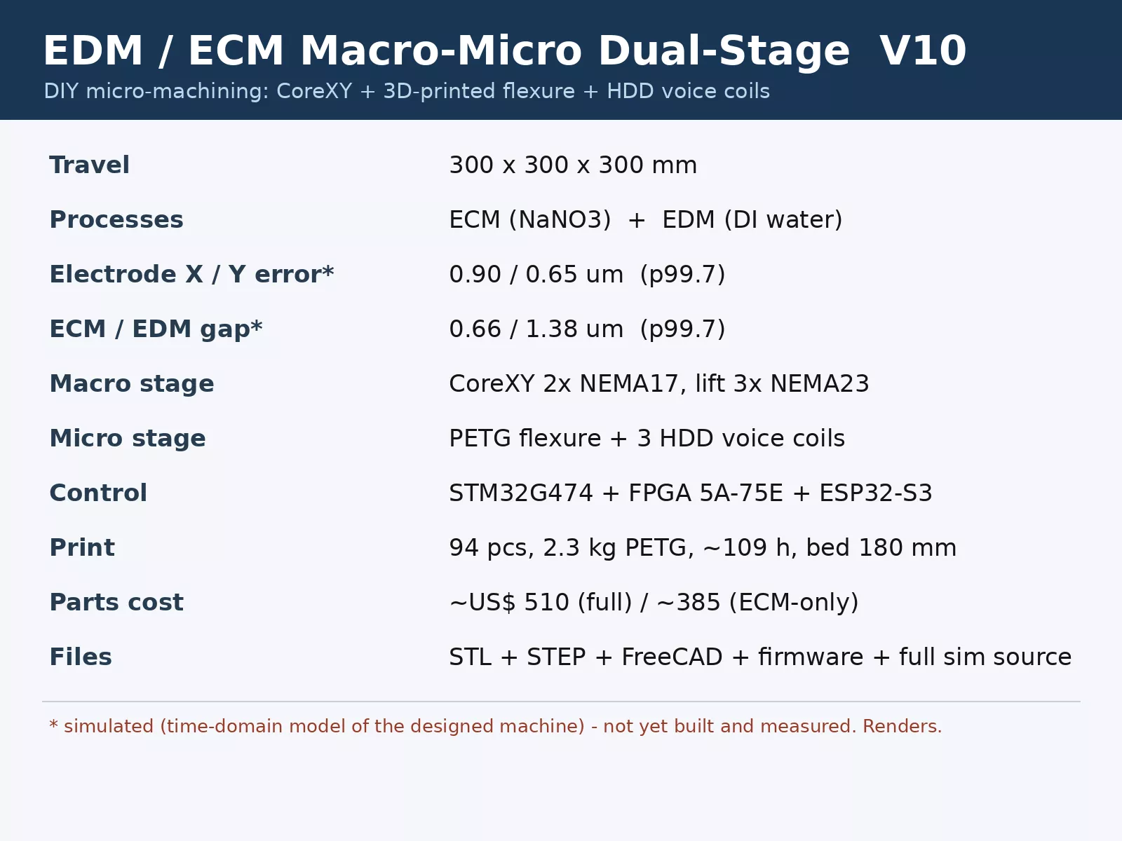 DIY EDM ECM Micro Machining Machine V10 STL STEP Firmware 3D print model