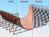 Action Sports Half Pipe 3D model | CGTrader
