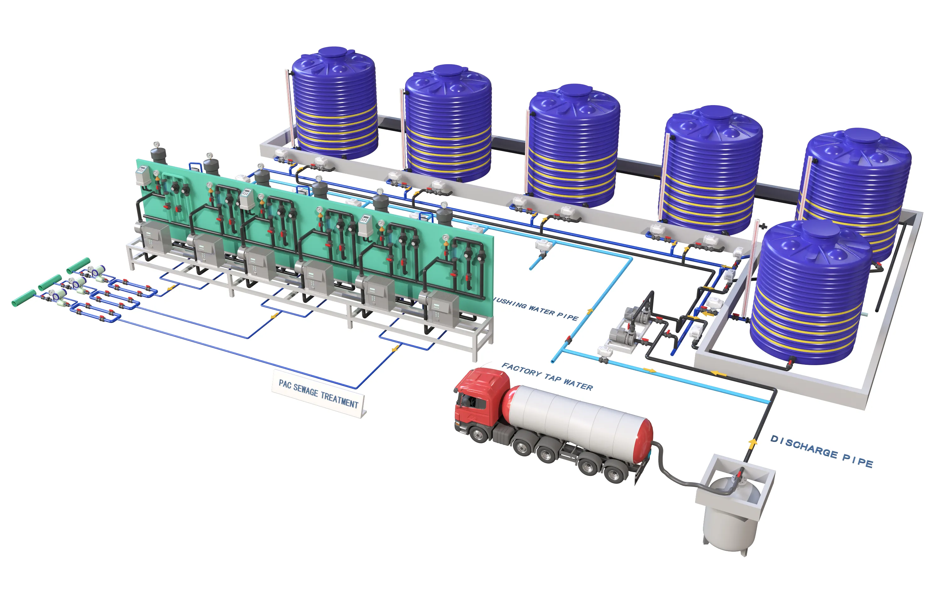 PAC dosing for sewage treatment plant 3D model | CGTrader