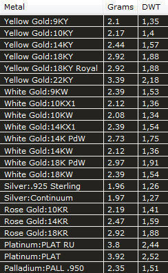 Halo Pear Gold Ring 3D print model_4