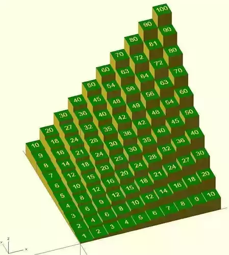 Customizable multiplication table Free 3D print model