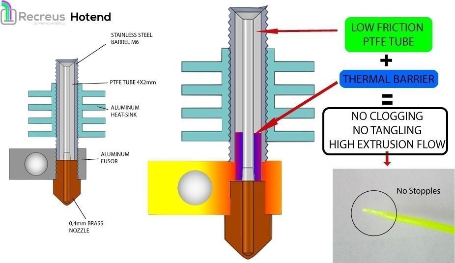 RECREUS HOTEND Free 3D print model_3
