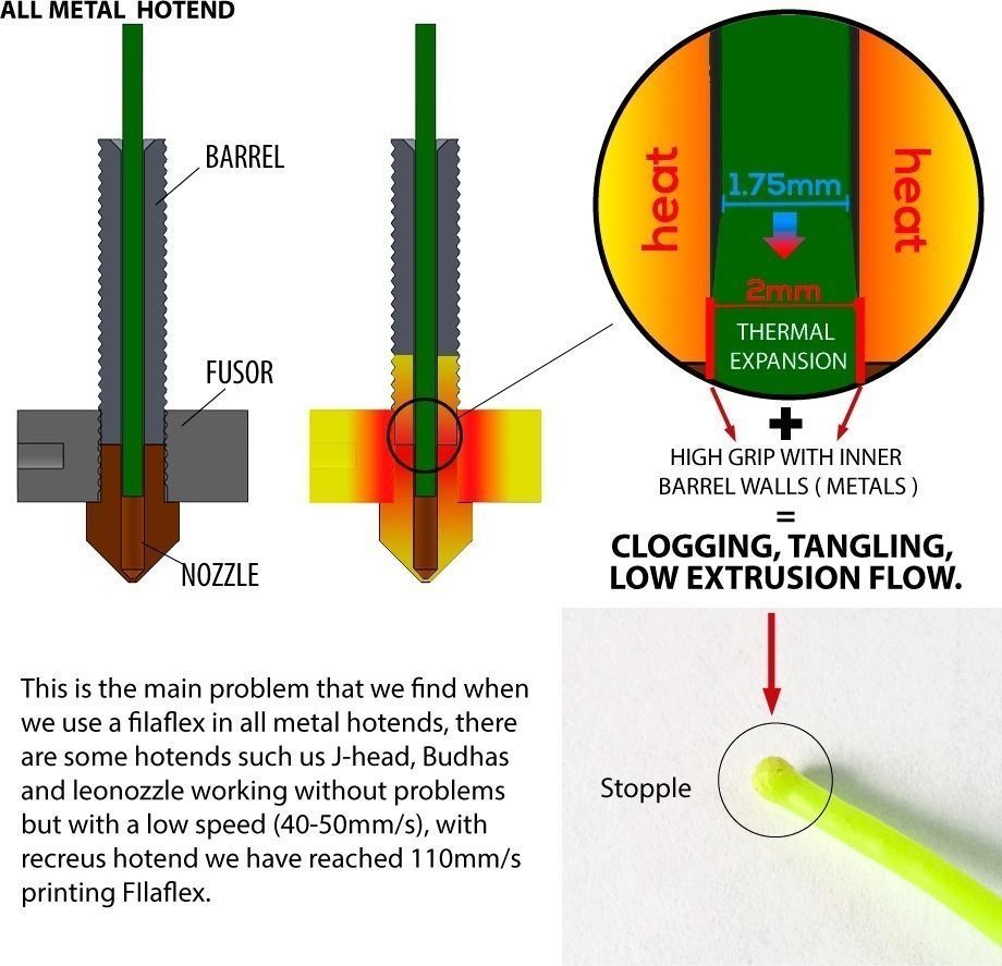 RECREUS HOTEND Free 3D print model_2