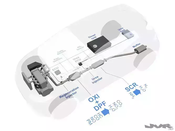Diesel exhaust - Urea injection 3D model
