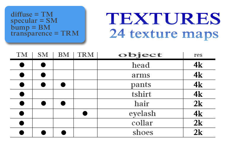 Leo Rigged Low-poly 3D model_12