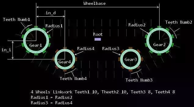 Gearing diagram showing tooth 3D model