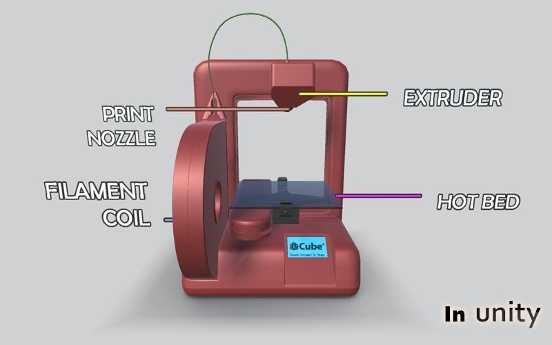 Animated 3D Printer AR VR Unity 3dsmax Low-poly 3D model_4