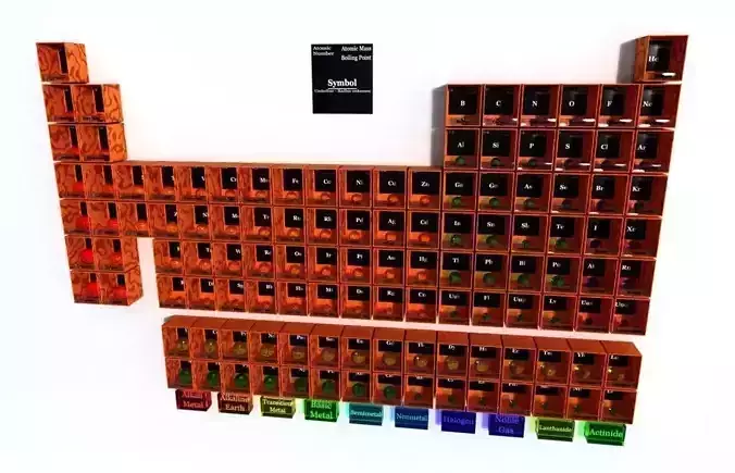 Periodic table of elements Mendeley Low-poly 3D model