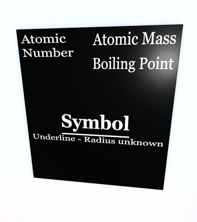 Periodic table of elements Mendeley Low-poly 3D model_2