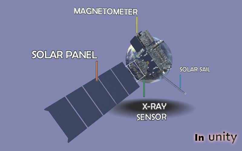 Animated Weather Satellite AR VR Unity 3dsmax Low-poly 3D model_3