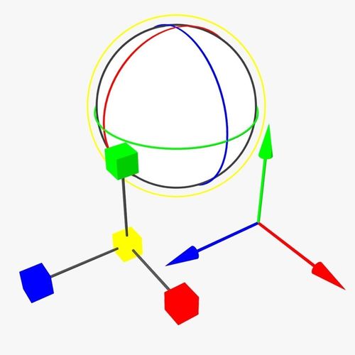 Move Rotate and Scale 3D model