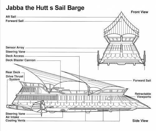 Jabba The Hutt Sail Barge Ship 3D model 3D print model_2